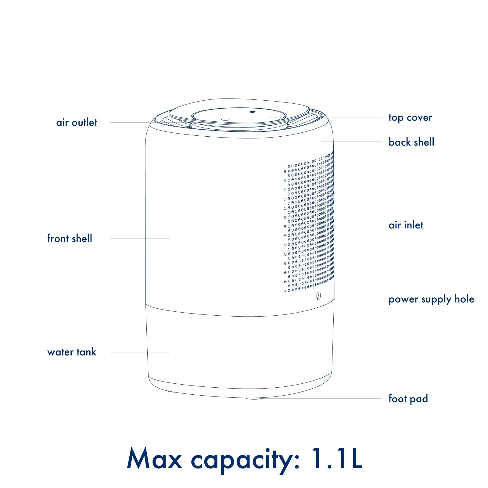 ABSORBIA DEHUMIDIFIER for Rooms, Offices and Homes | 1.1 ltr tank, absorption capacity 300ml/ day | Automatic shut off | Noise less |coverage area upto 15 sq. meters